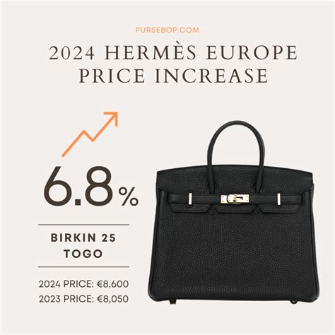 hermes price increase 2022